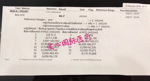 【爱心医疗喜讯】男方74岁，精子异常，女方44岁，泰国试管成功助孕