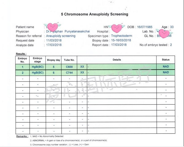爱心国际医疗：32岁美女想生女儿，不到2个月，泰国试管婴儿助梦双胞胎