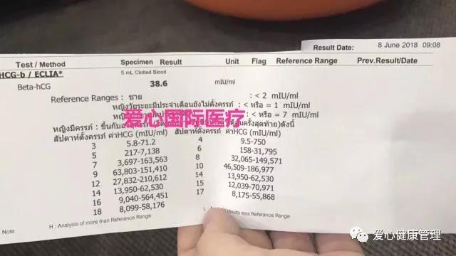 【泰国试管婴儿生男孩】43岁想生二胎，AMH<0.06，选择试管怀上男宝！