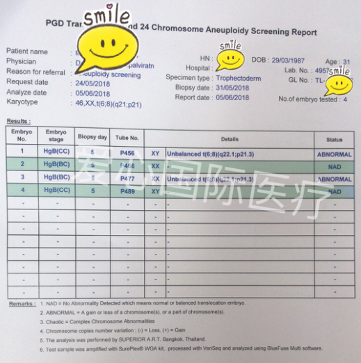 【泰国试管婴儿成功案例】染色体平衡异位 卵巢功能不佳做试管婴儿怀男孩
