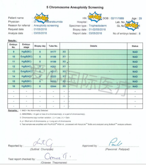 【泰国试管婴儿真实经历】内膜薄选择泰国试管，16个胚胎送检 14个正常