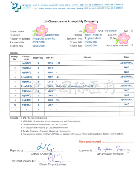 【泰国试管婴儿真实案例】北京32岁追生女宝，AMH1.8，2个月内成功