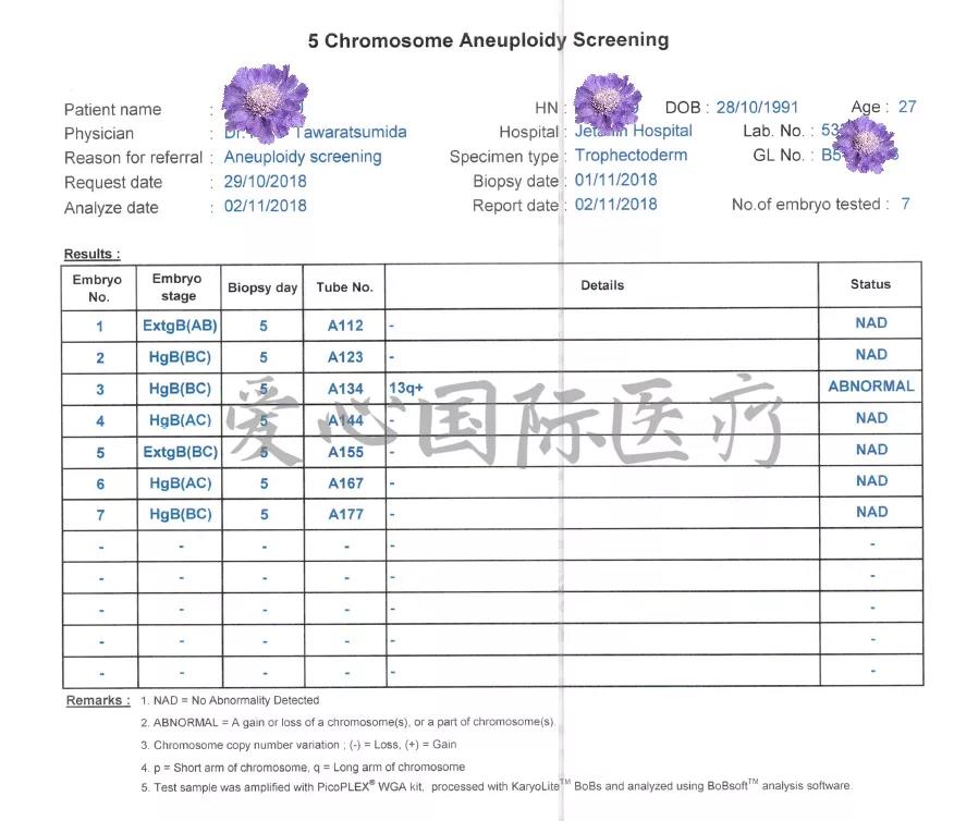 【泰国试管婴儿生男孩】广东27岁怀不上，AMH低果断选择泰国杰特宁医院