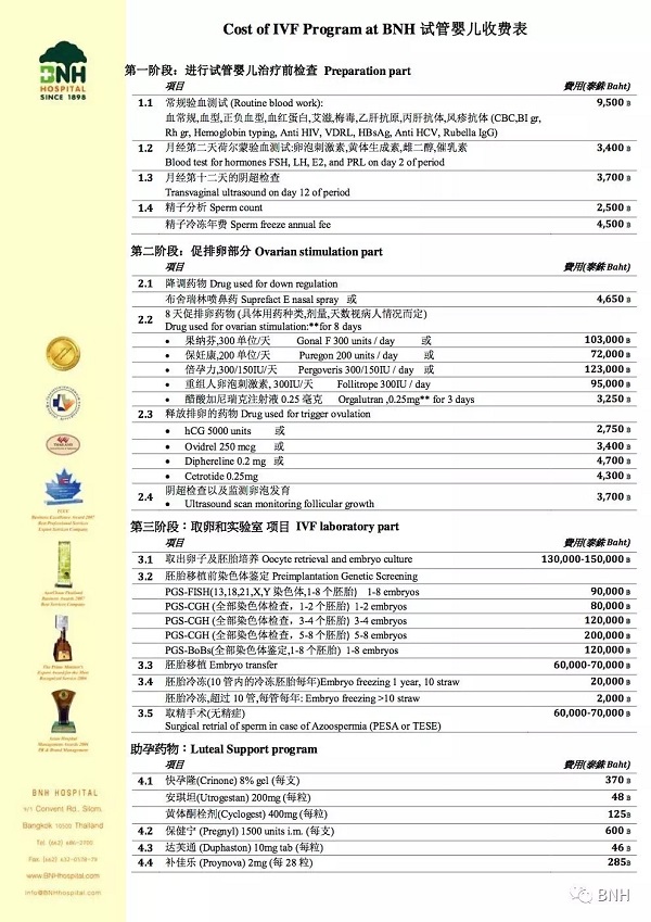 2018年泰国试管婴儿bnh医院费用价目表