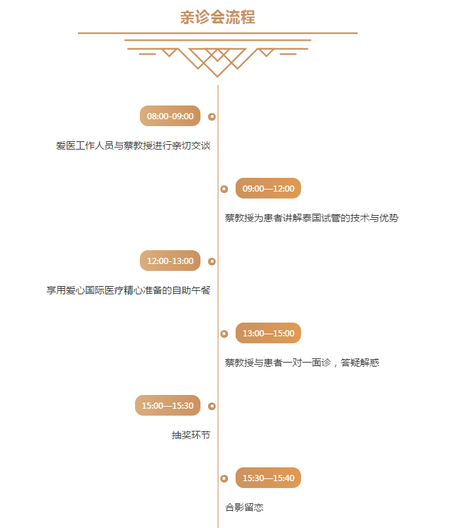 爱心国际医疗