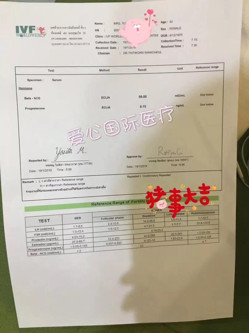 爱心国际成功案例